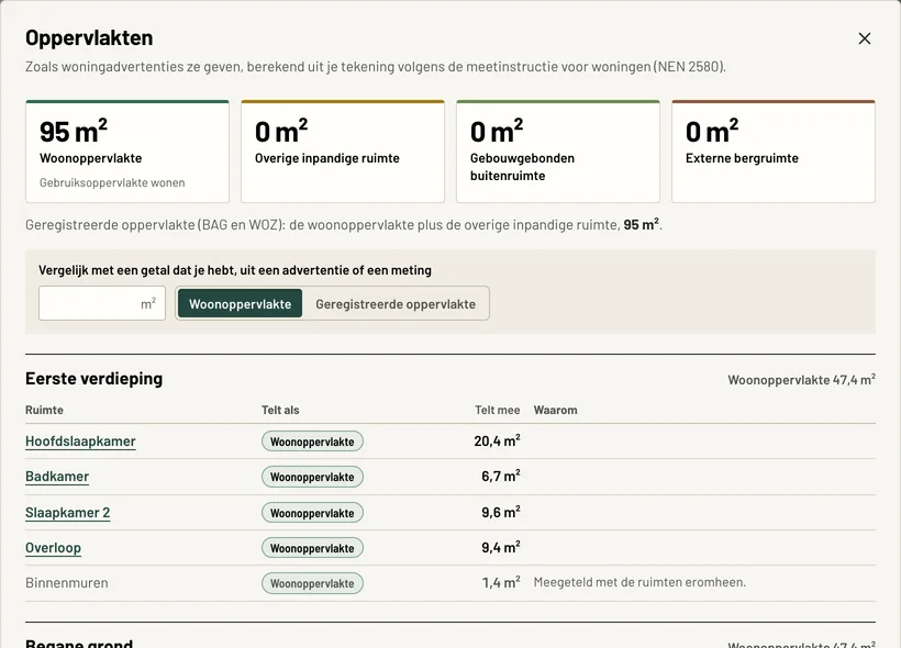 Het venster Oppervlakten in ti-plan: 95 m² woonoppervlakte, per verdieping en per kamer uitgesplitst, met waarom een ruimte wel of niet meetelt.